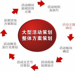 天澤傳媒解析 長沙慶典禮儀活動策劃核心要素與專業(yè)攝像服務(wù)要點(diǎn)